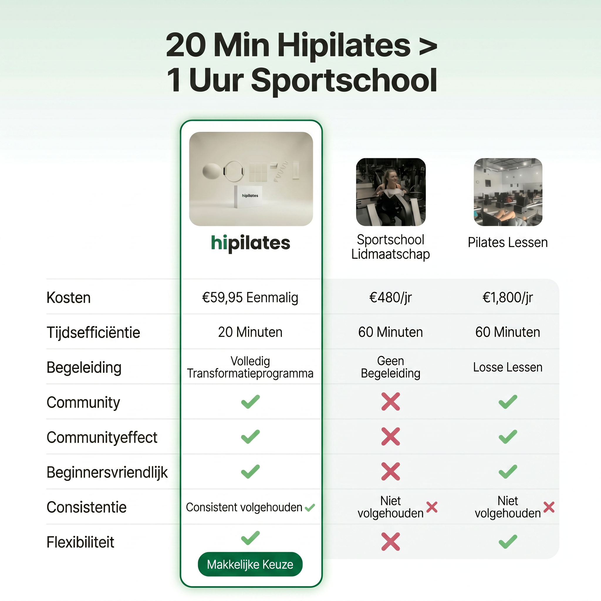Hipilates Home Essential Kit